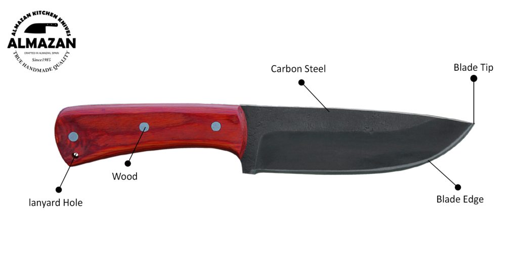 Knife Specs
