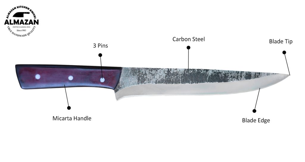 Knife Features