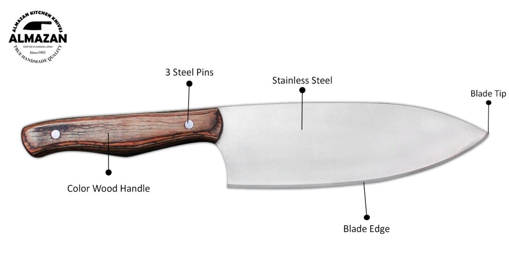 Knife Features