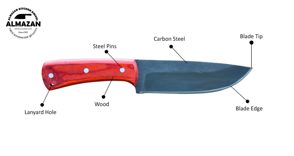 Knife Features