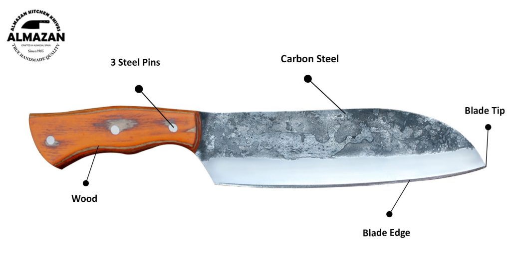 Knife Features