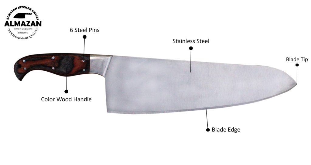 Knife Features