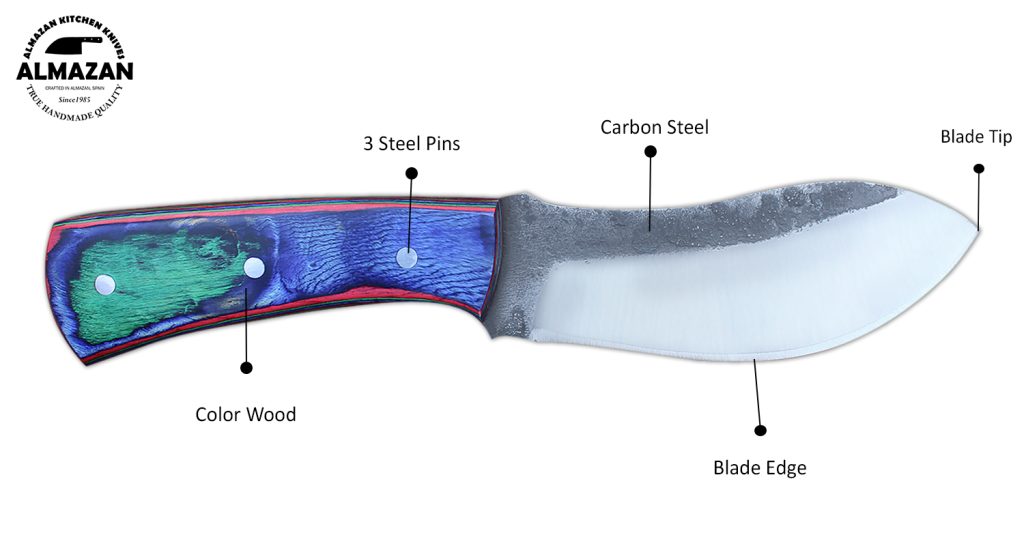 Knife Features