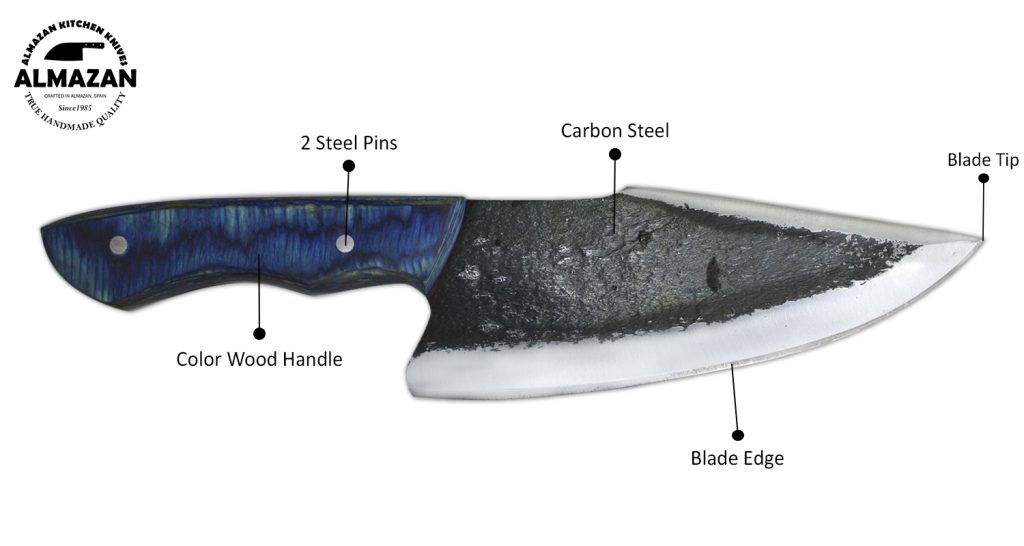 Knife Features