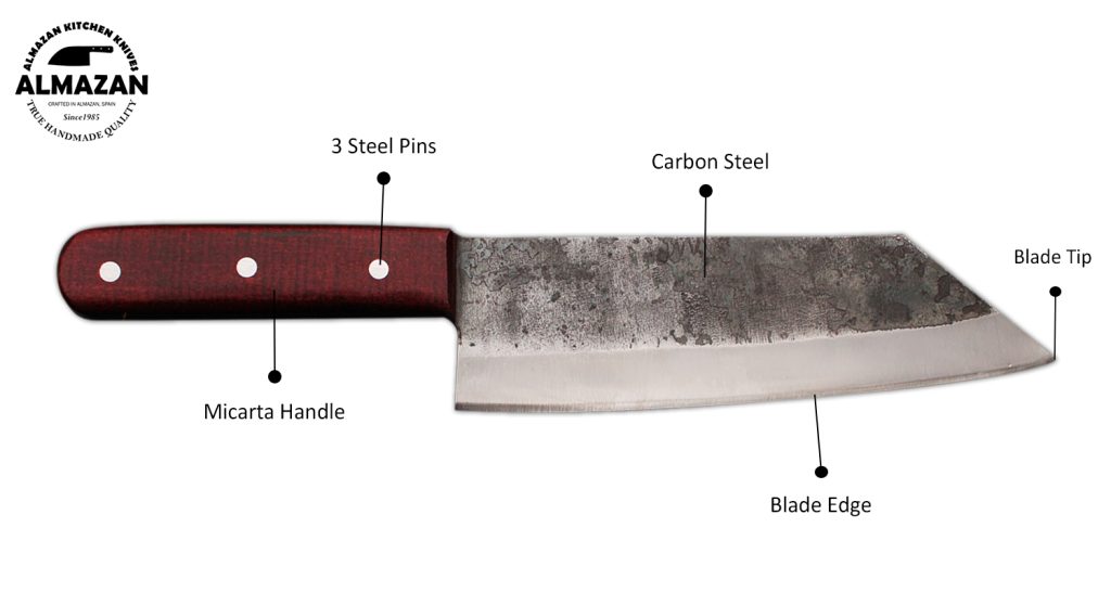 Knife Features