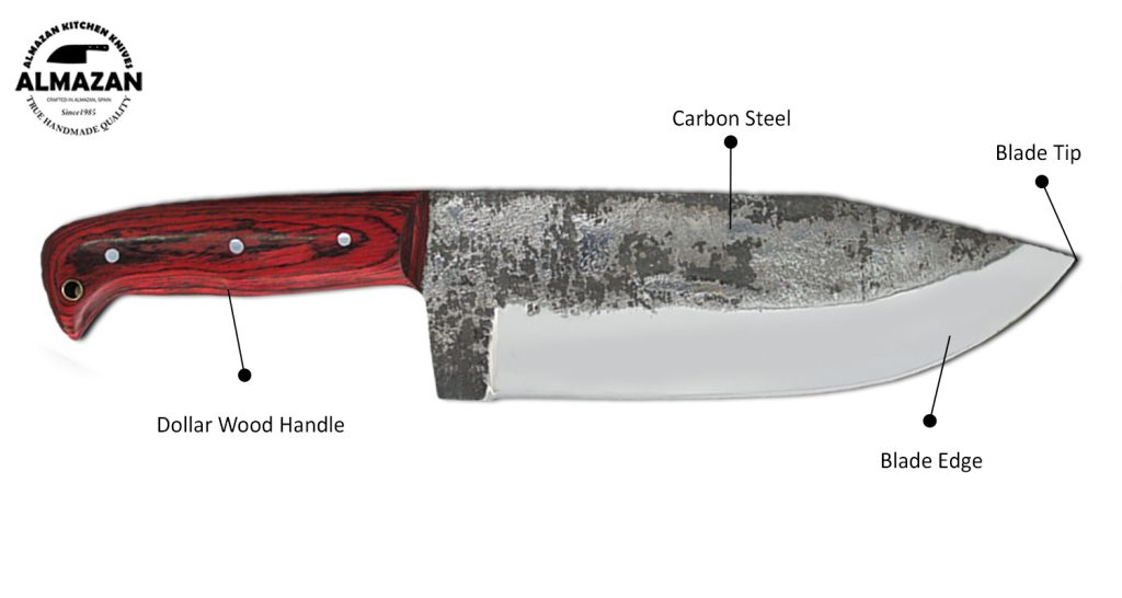 Knife Features