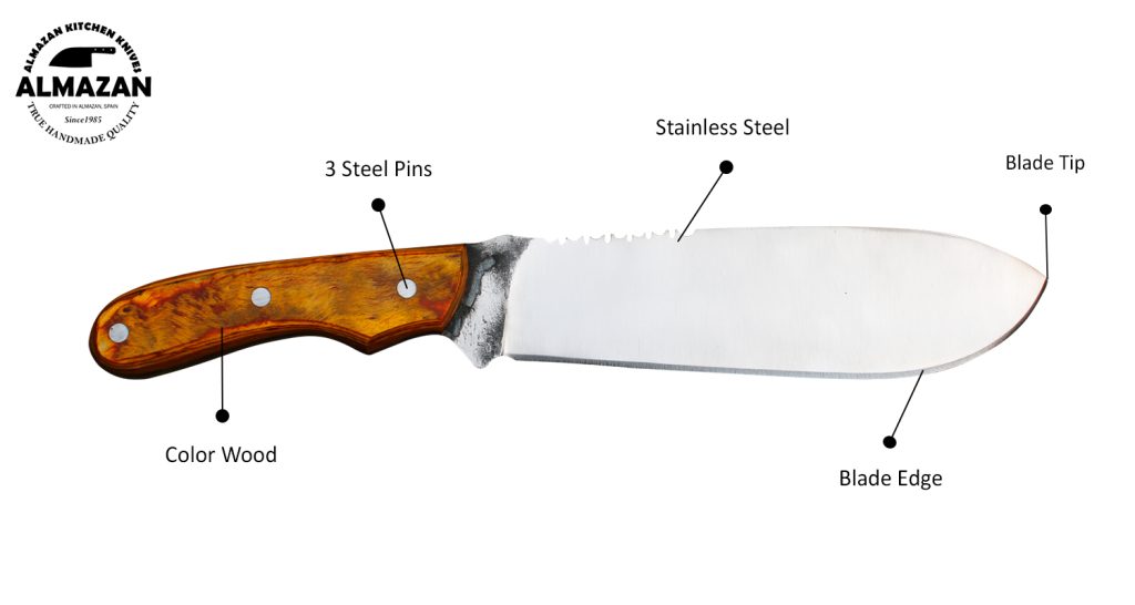 Knife Features