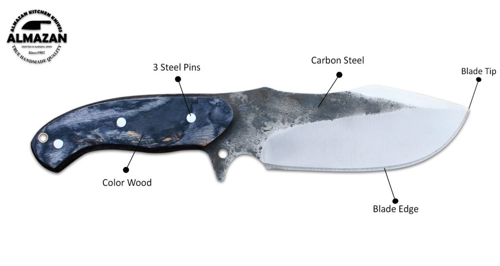 Knife Features