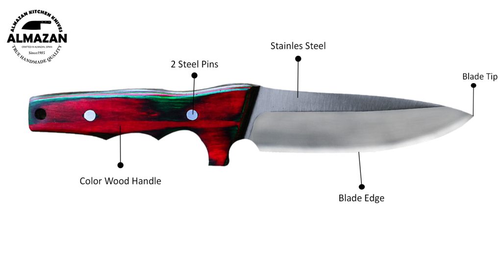 Knife Features