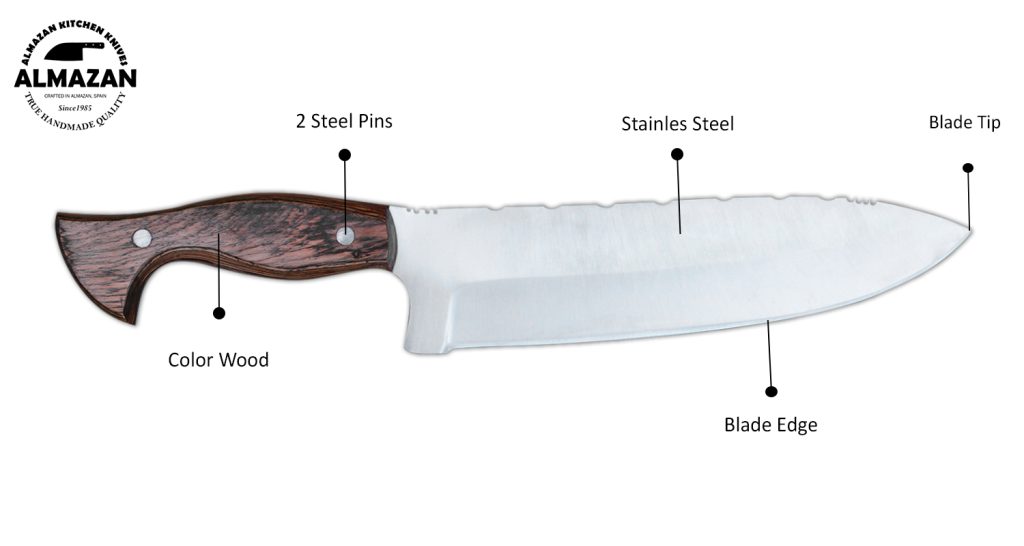 Knife Features